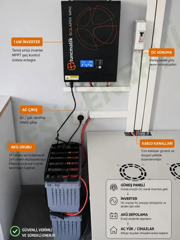 1 kW İnverter Kurulumu